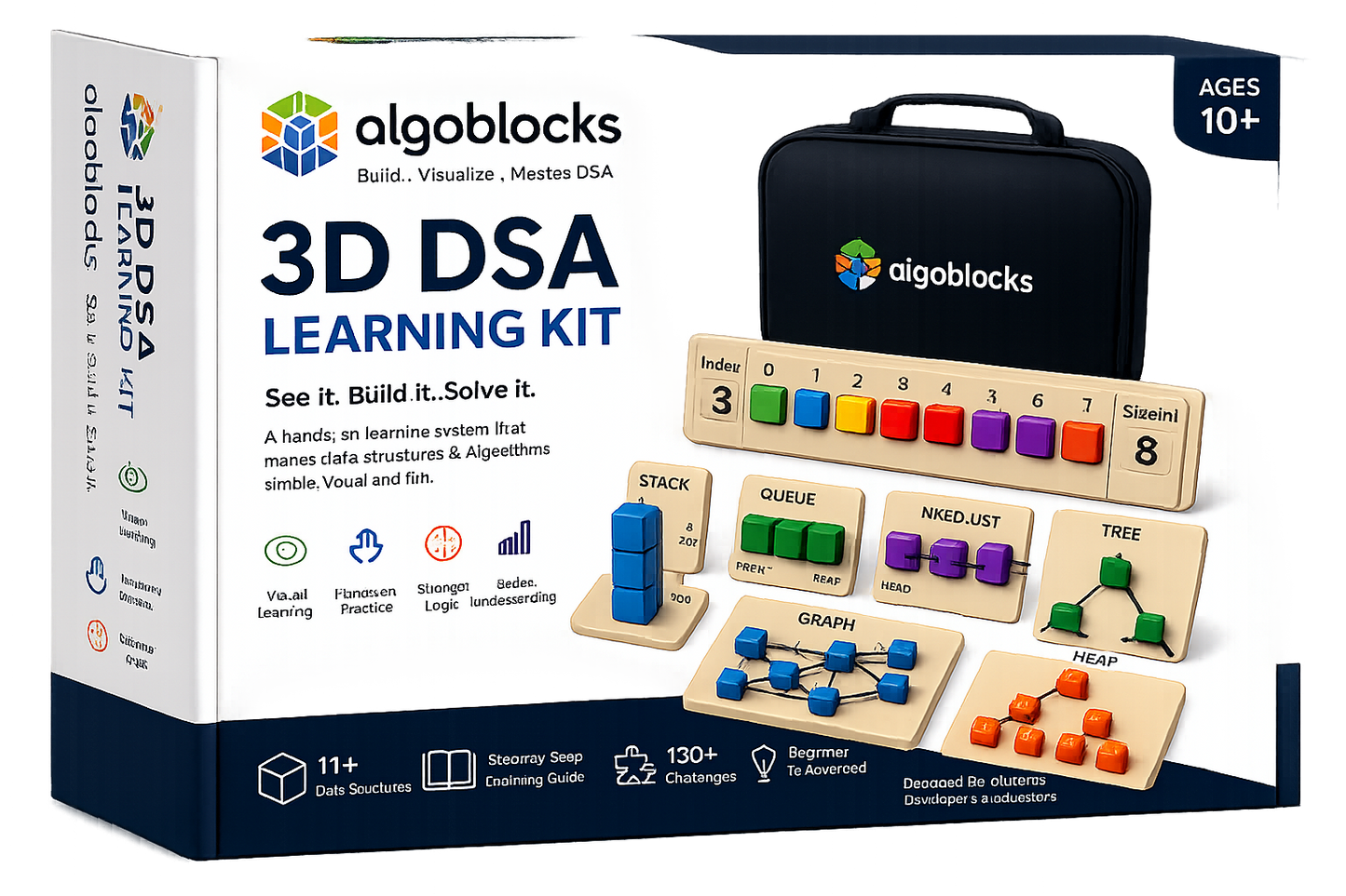 3D DSA Kit