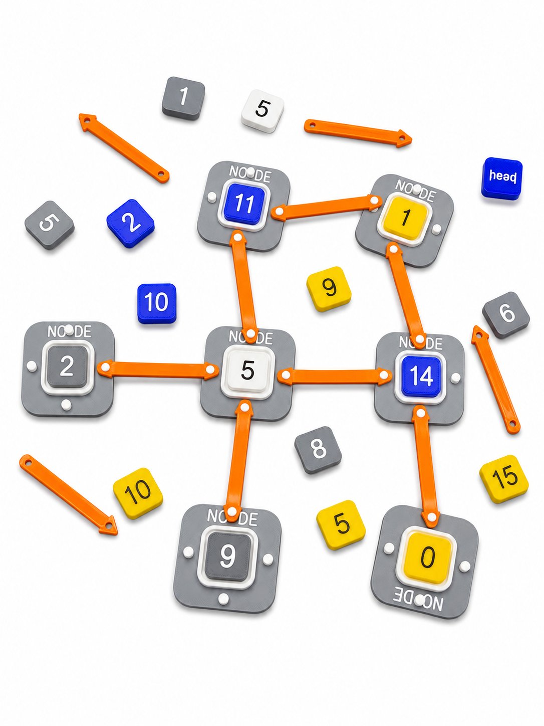 AlgoBlocks graph of node boards connected by orange arrow links