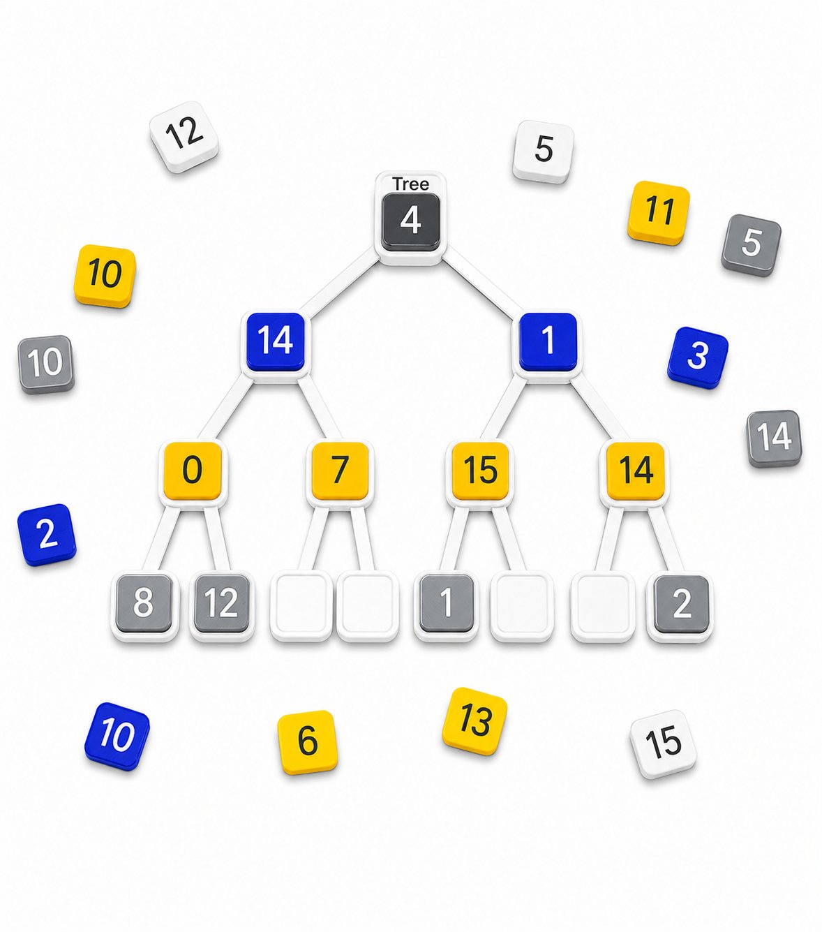 AlgoBlocks binary tree board with a root tile branching into child tiles